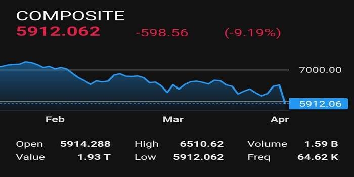Pasar Gemetar, Investor Diuji! IHSG Rontok, Saham Gainers Mencuat
